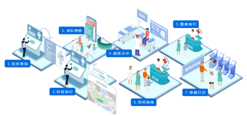 智慧醫院院內導航服務 科技賦能醫療，提升就醫體驗