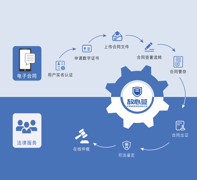 遼寧省人社廳 全省推廣應用電子勞動合同，引領勞動關系數字化轉型