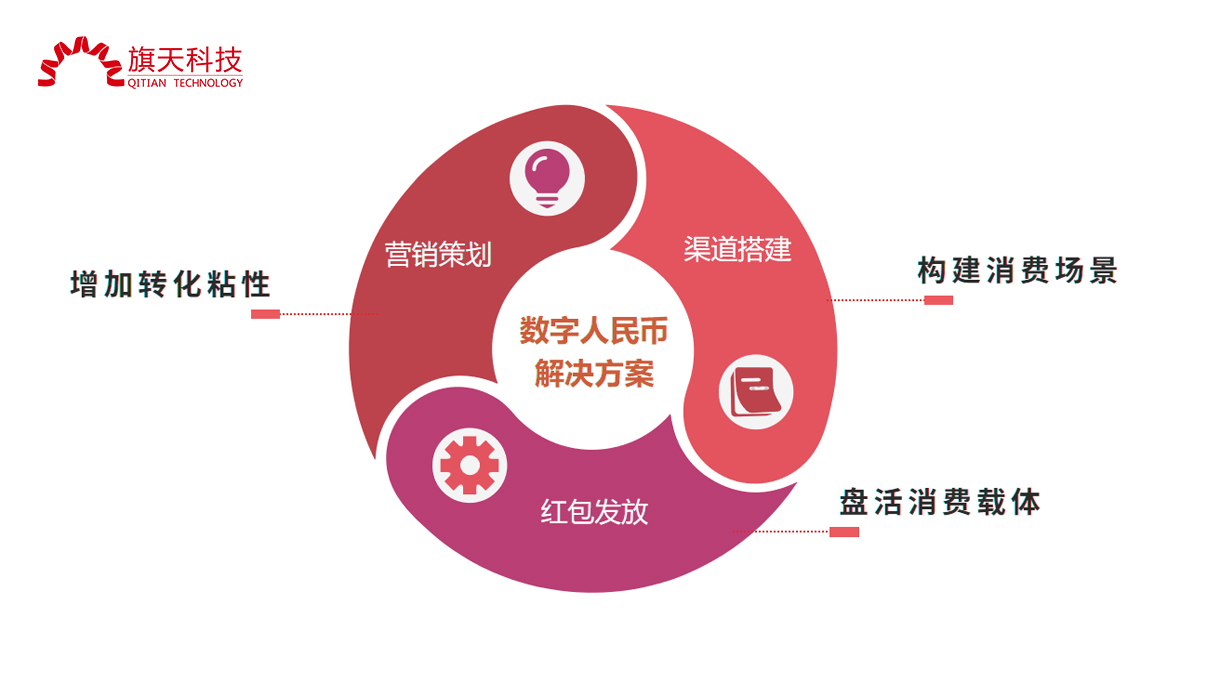 旗天科技 數字人民幣業務布局領先，占據行業先發優勢