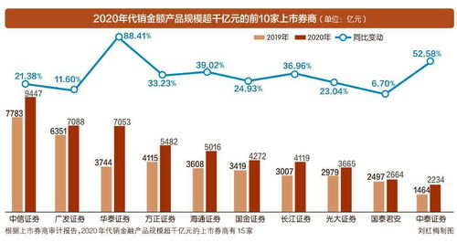 券商財富管理轉型之路 從產品驅動到咨詢引領，開啟7萬億市場新篇章