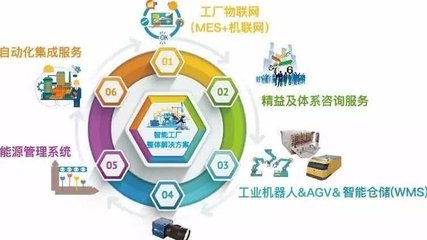 聚賢電圈子 賦能企業智慧成長，打造一站式企業管理信息咨詢服務平臺